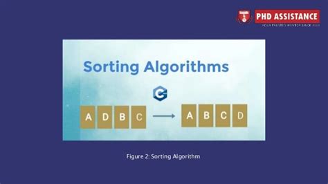 Image result for What Sorting Algorithm Does C# Use