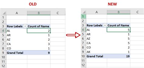 Image result for How to Change PivotTable Format