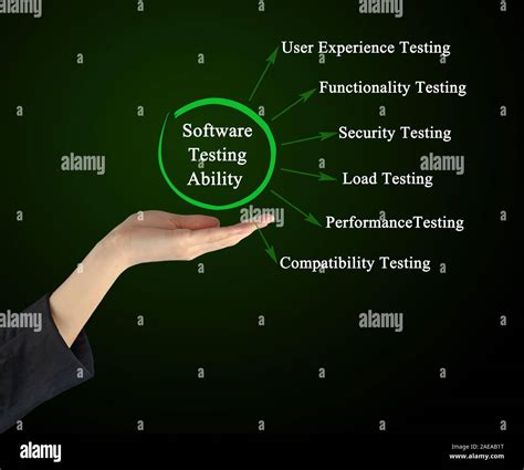 Us Ability Testing Tools に対する画像結果