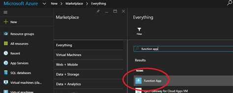 Image result for Azure App Service Functions