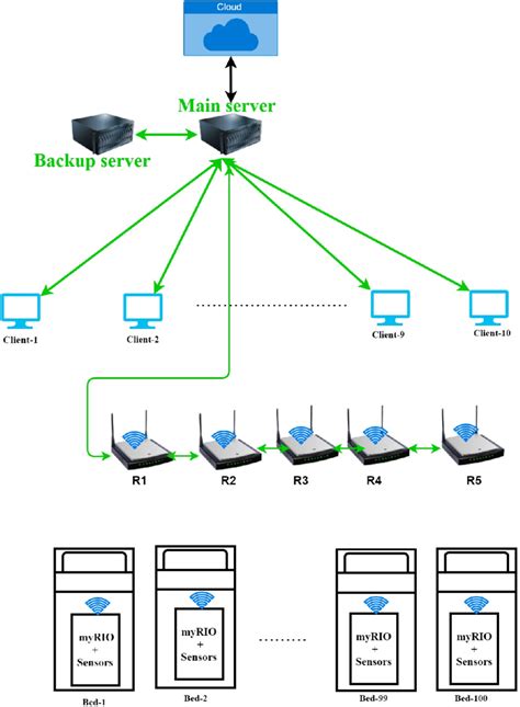 Image result for Network Configuration