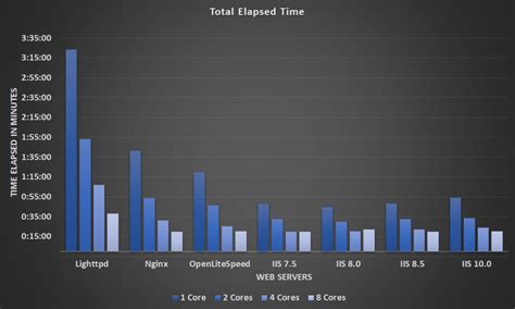 Windows vs Linux Server Core に対する画像結果