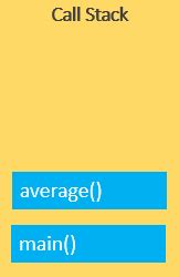 Image result for Call Stack