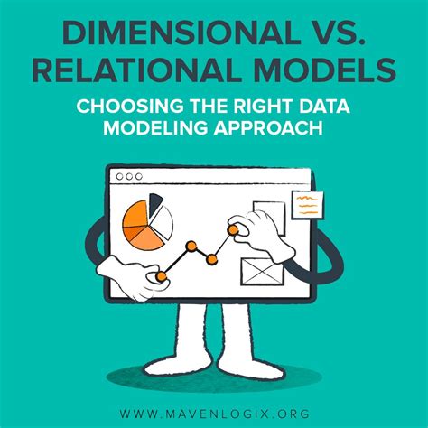 Image result for Dimensional vs Relational Database