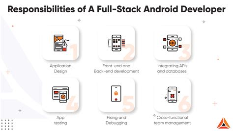 Toradh íomhá ar Full-Stack Android Developer