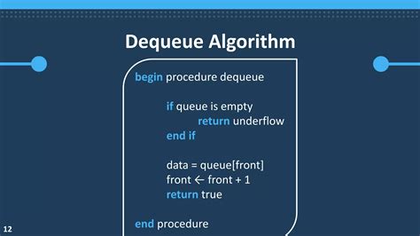 Image result for Queue Data Insert Algorithm