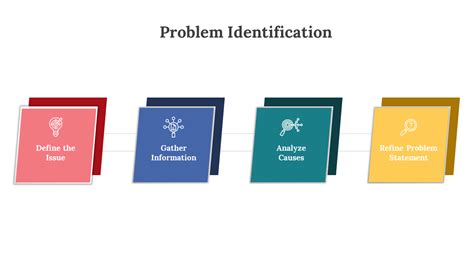 Problem Identification PPT Example に対する画像結果