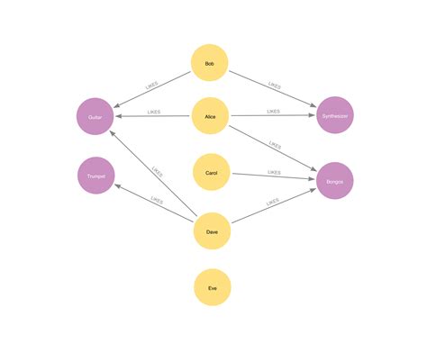 Node to Node Data Transfer Graph కోసం చిత్ర ఫలితం