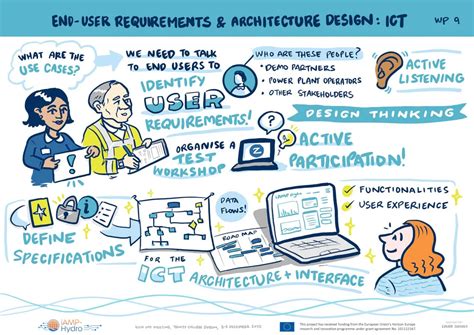 Afbeeldingsresultaten voor Iamp