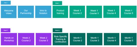 Leveled Learning Path に対する画像結果