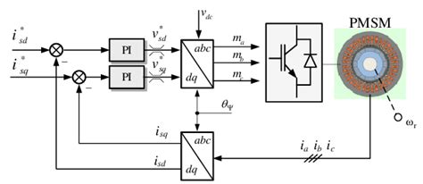 Image result for Simulation of Magnetic Circuits in MATLAB