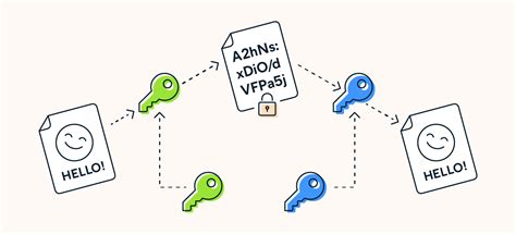 Image result for Transport Layer Security