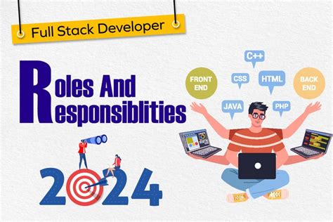 Image result for Full-Stack Developer Goals Employee