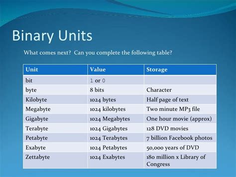 Afbeeldingsresultaten voor Binary Unit System