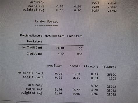 Toradh íomhá ar +Binary Classification Model Discistion Tree