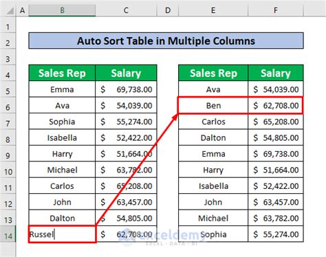 Image result for How to Sort DataTable Out Excel