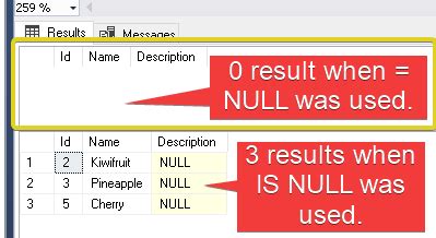 Image result for SQL Check for Null