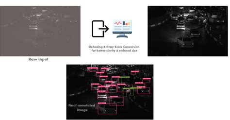 Image result for Object Partially Hidden Tracking