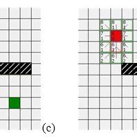 Image result for Blur Algorithm in Path Planning