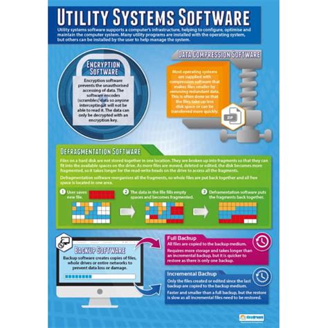 Image result for Utility System Computer Science
