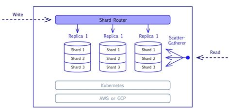 Image result for Highest Performance Vector Database