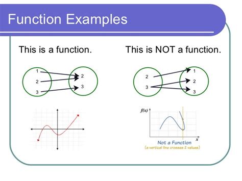 Image result for Function and Relation Examples in Real Life