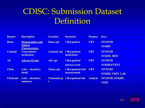 Image result for CDISC Metadata