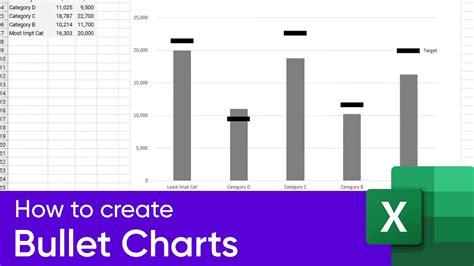 Image result for Bullet Chart Examples