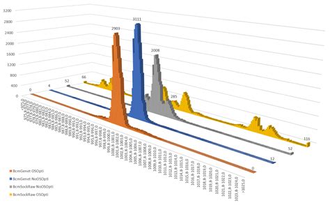 Image result for Raspberry Pi 4 Stack