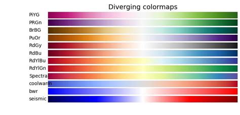 Image result for Colour Map Python