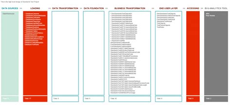 Image result for Script High Level Design