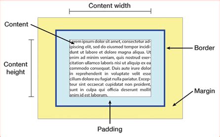 Image result for CSS Box Model 3D