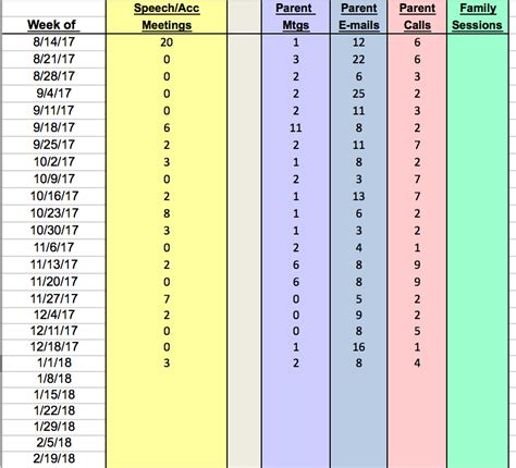 Image result for Weekly Report Log