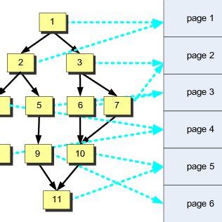 Image result for Basic Block Control Flow Graph