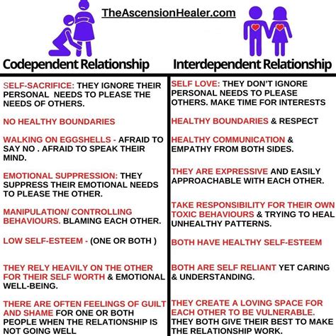 Codependency Relationships Drawing-साठीचा प्रतिमा निकाल