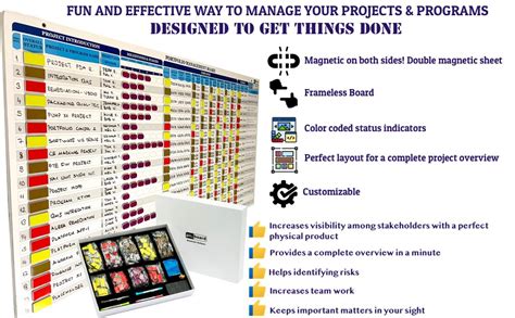 Image result for Sample Project Management Board
