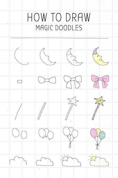 Image result for Learning MagicDraw