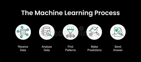 What Are the Steps Involved in Machine Learning Process に対する画像結果