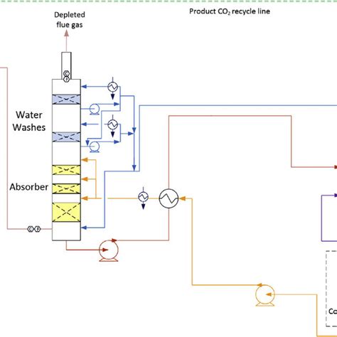 Image result for TCM Processing Flow Chart