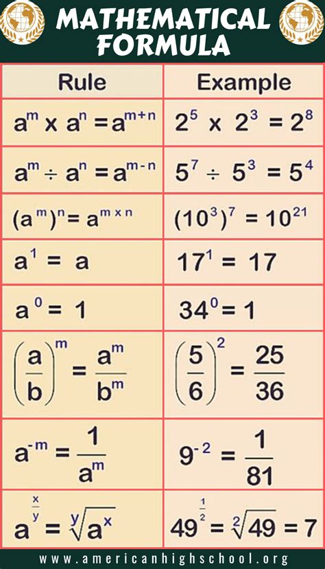 Image result for Middle School Math Formula Sheet