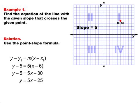 Point-Slope Form Equation に対する画像結果