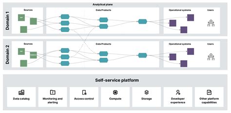 Data Team Operating Model in Data Mesh に対する画像結果