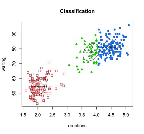Image result for Unsupervised Clustering Methods Figure