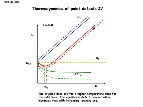 Image result for Diffusion of Field Defects