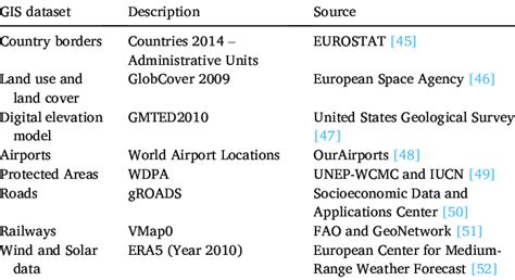 GIS Datasets Diagram に対する画像結果