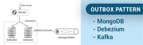 Image result for Dual Write Problem