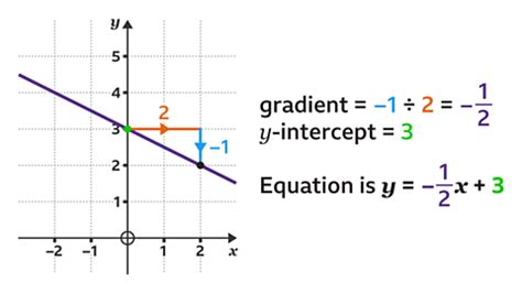 Gradient Equation Formula に対する画像結果