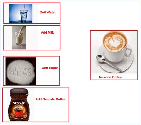 Afbeeldingsresultaten voor Template Method Real-Time Example