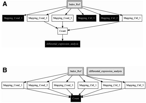 Image result for Program Flow Chart Shape Semantics