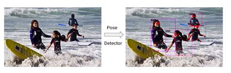 Image result for Pose Detection Using Computer Vision